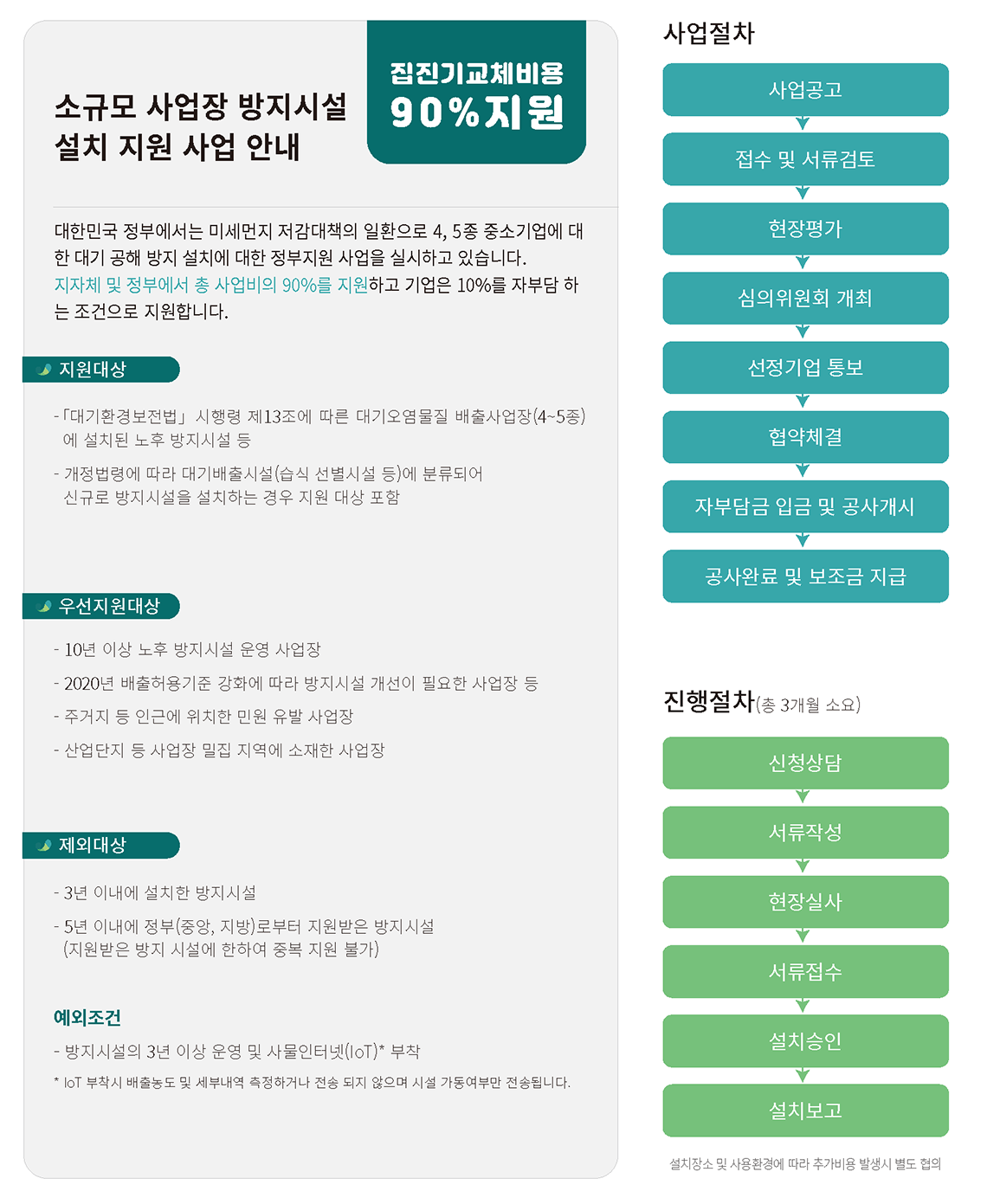 소규모 사업장 방지시설 설치 지원사업 안내