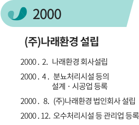 2000년 (주)나래환경설립